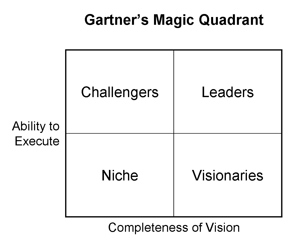 NetApp Pimpin SolidState Arrays Versi Gartner Magic Quadrant